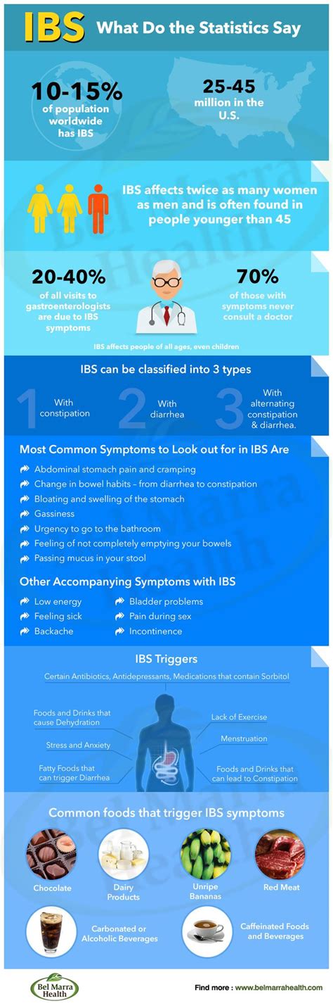 Pin On Irritable Bowel Syndrome Ibs