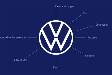 Logo Volkswagen Signification Origine Et évolution