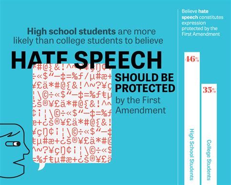 Seven Ways High School Student Views On Free Speech Are Changing Knight Foundation