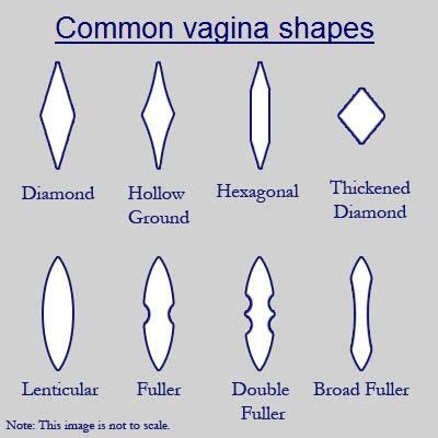 Different Types Of Vagina Shapes Hisastores