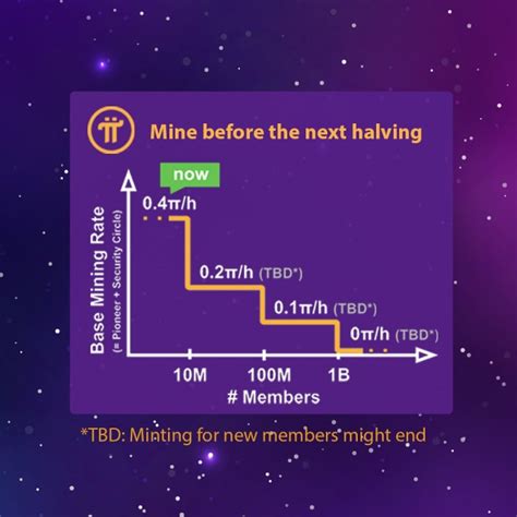 It is hard to predict pi network value in 2025 since this is too long term, and the project is very young. Pi Network Digital Cryptocurrency Will Be The Next Bitcoin ...