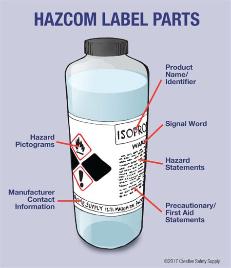 Hazcom Labeling Creative Safety Supply