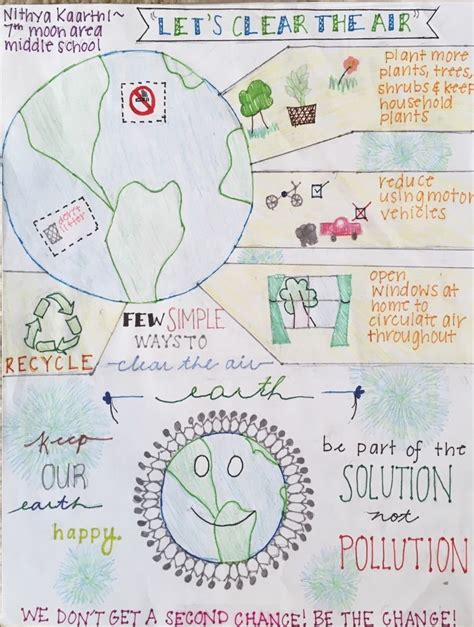 What do you need to know about air pollution? PRC - Let's Clear the Air Poster Challenge