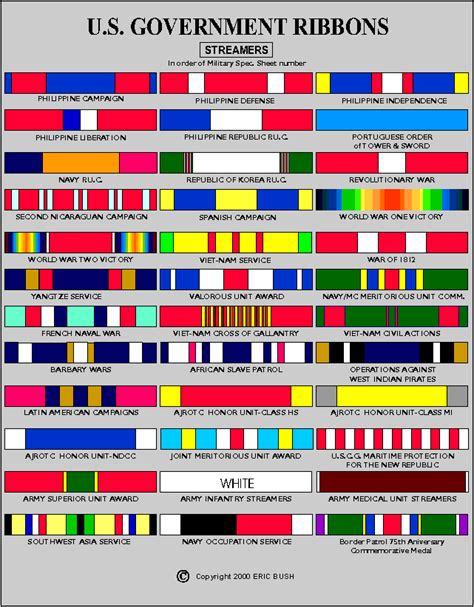 Us Marine Corps Ribbons Chart Sixteenth Streets