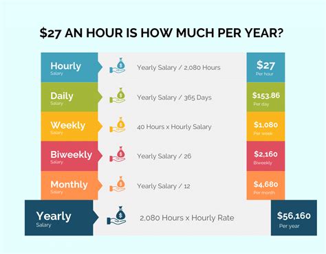 51k A Year Is How Much An Hour