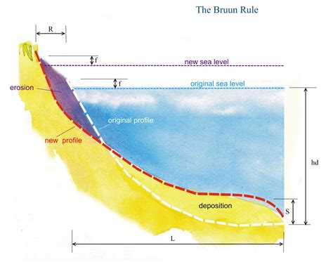 Diagram Elevation From Sea Level Diagram Mydiagramonline