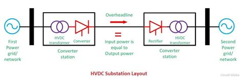 What Is Hvdc High Voltage Direct Current Transmission Working