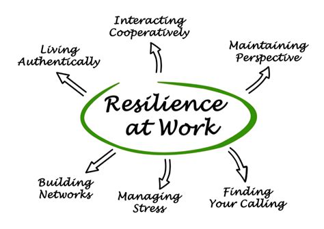 10 Ways To Build Resilience In Your Employees Resilience Counselling