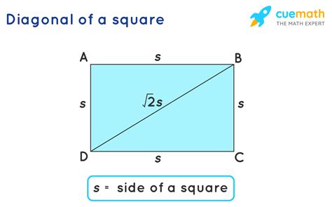 Is The Diagonal Of A Square The Same Length As The Side Solved
