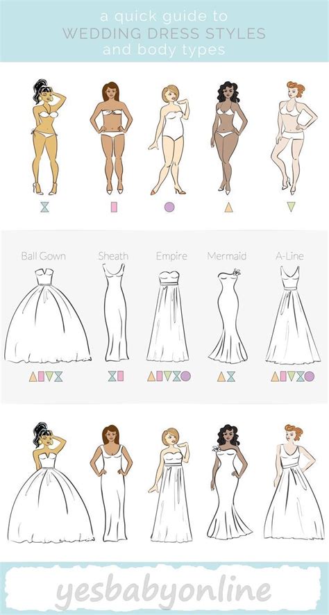 A Quick Guide To Wedding Dress Styles And Body Types Wedding Dress Types Wedding Dress Shapes