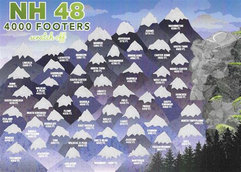 New Hampshire 4000 Footer Scratch Off48 Peaks Old Man Of The Mountain