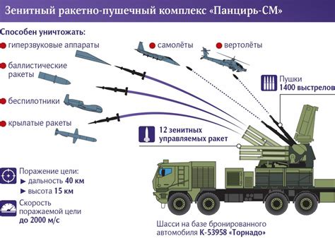 The Ministry Of Defense Announced Serial Deliveries Of The New Pantsir