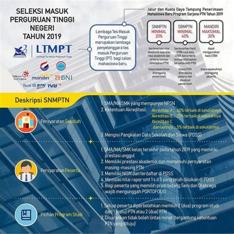 Jadwal Syarat Dan Cara Pendaftaran Snmptn Ui 2022 Seleksi Masuk