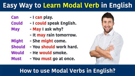 Easy Way To Learn Modal Verb In English Use Of Modal Verbs With