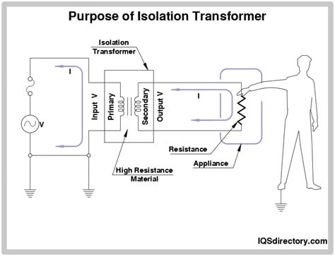 Isolation Transformers Principle Types Applications And Benefits