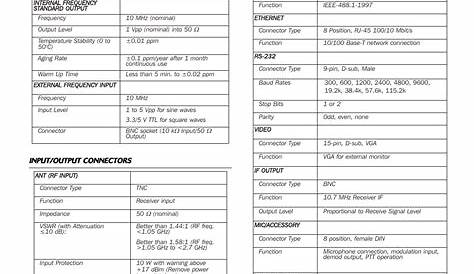Atec Aeroflex-3920 User Manual | Page 17 / 24