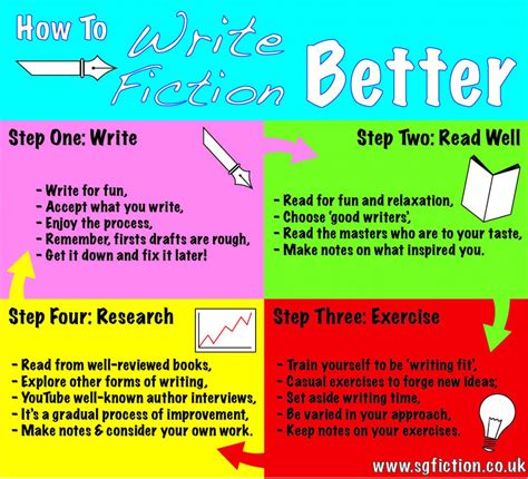 How To Write Fiction Better Creative Writing Tips For You As An Author