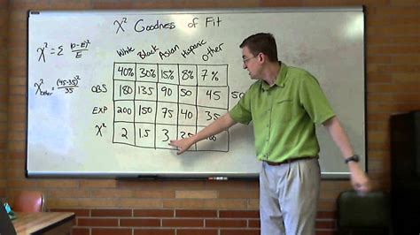 The measures can be used for testing normality of residuals and mann whitney test. Goodness of fit test - YouTube