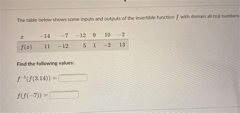 solved the table below shows some inputs and outputs of the