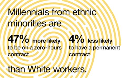 Addressing Unstable Employment For Millennial Ethnic Minorities Ioe