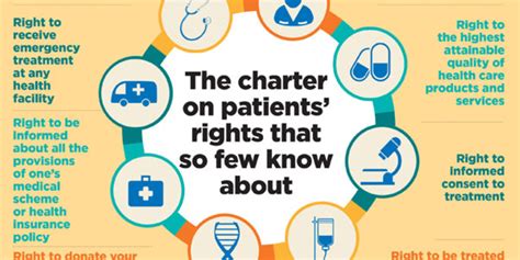 The Charter On Patients Rights That So Few Know About Nation