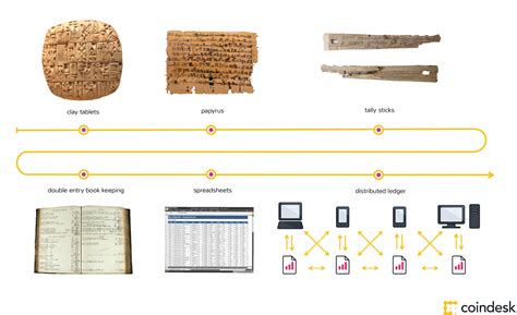 In a centralized ledger, only one entity holds the copy of the ledger. What is a Distributed Ledger? - CoinDesk