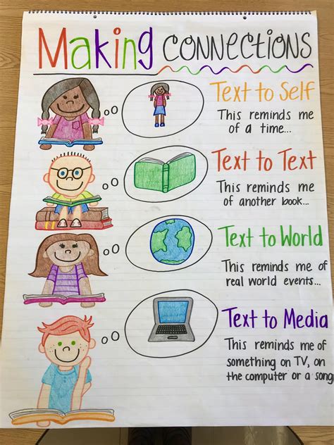 Making Connections Anchor Chart Etsy Kindergarten Anchor Charts