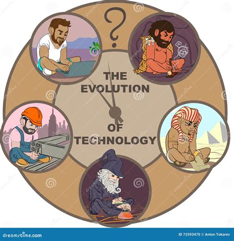 The Evolution Of Technology Stock Vector Illustration Of Idea