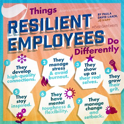 7 Things Resilient Employees Do Differently Science Of Happiness
