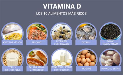 La Importancia De La Vitamina D