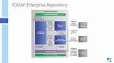 Global Enterprise Security Risk Management Pictures