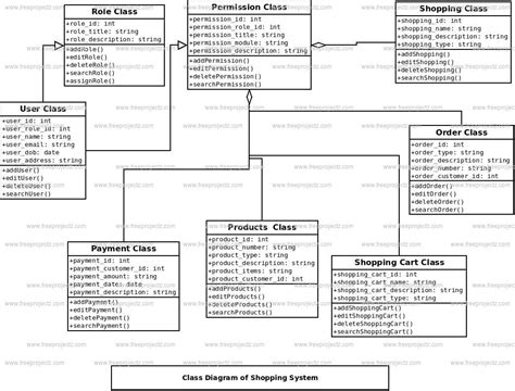 Shopping System Class Diagram Academic Projects