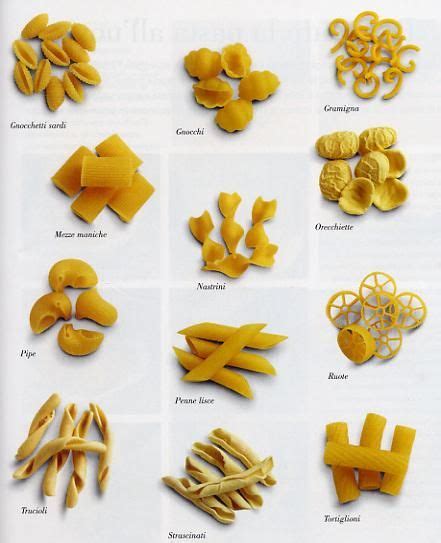 Italian Pasta Shapes Pasta Pasta Italian Pasta