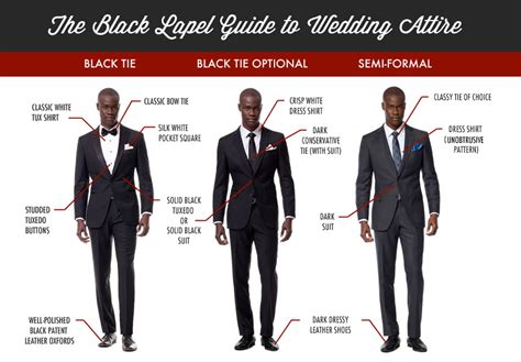 Decode the black tie dress code for women with expert advice from vogue. How To Pick The Right Suit For Any Wedding [infographic ...
