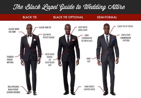 It generally follows as such: How To Pick The Right Suit For Any Wedding [infographic ...