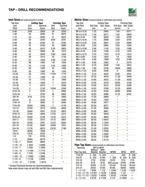 Free Printable Tap Drill Size Chart Pdf Metric Inch Npt 48 Off