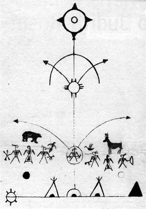 Ojibwe Symbol Click Picture To View Full Size Freaks In The Middle