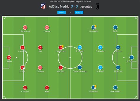 The atletico madrid vs chelsea champions league preview: UEFA Champions League 2019/20: Atletico Madrid vs Juventus ...