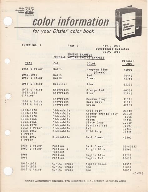 Paint Chips 1971 Gm Engine
