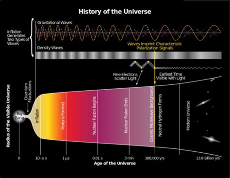 Yuk Mengenal Teori Big Bang Teori Terbentuknya Alam Semesta Yang Paling Populer