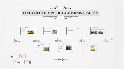 Lnea Del Tiempo De La Historia De La Administracin