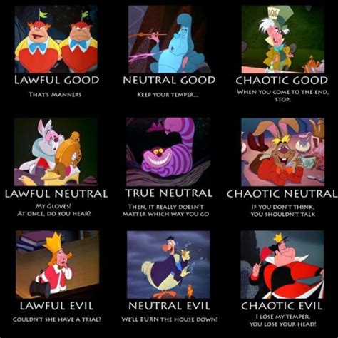 Wonderland Alignment Alignment Charts Know Your Meme