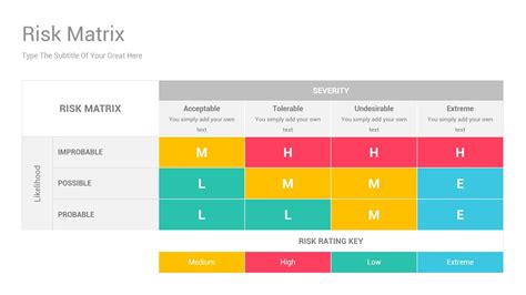 Risk Matrix Powerpoint Diagrams Template Is A Modern Template That You