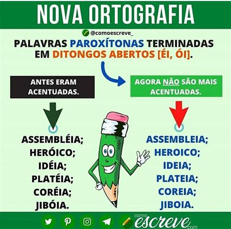 Nova Ortografia Ortografia Dicas De Portugues Palavras Paroxitonas