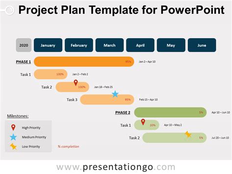 Plantilla De Plan De Proyecto Para Powerpoint Presentationgo