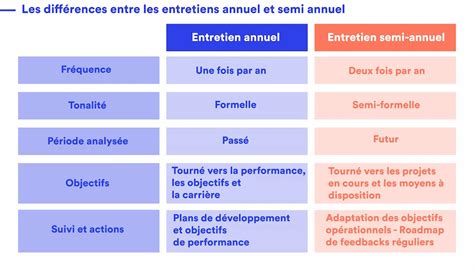 Entretien Semi Annuel Le Guide Des Meilleures Pratiques