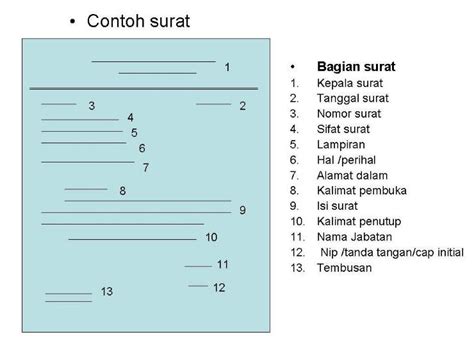 Surat dinas bertipe pemerintah digunakan sebagai media tertulis untuk mengkomunikasikan segala hal yang berkaitan dengan contoh surat dinas pemerintah yang bisa dijadikan rekomendasi adalah sebagai berikut 9 Contoh Surat Dinas yang Baik dan Benar (2021)