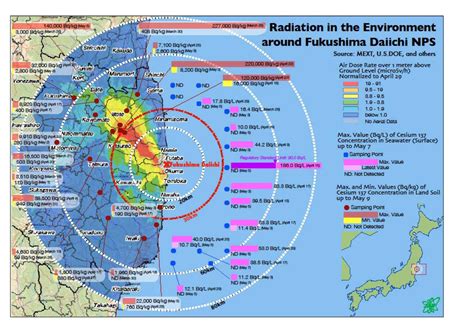 Fatalities And Injuries Resulting From The Fukushima Nuclear