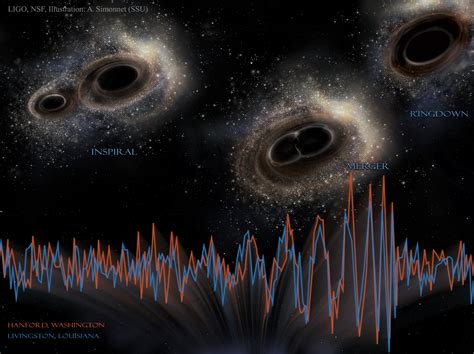 Gravitational Waves Detected 100 Years After Einstein S Prediction