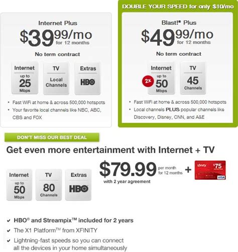 Comcast Cable Packages